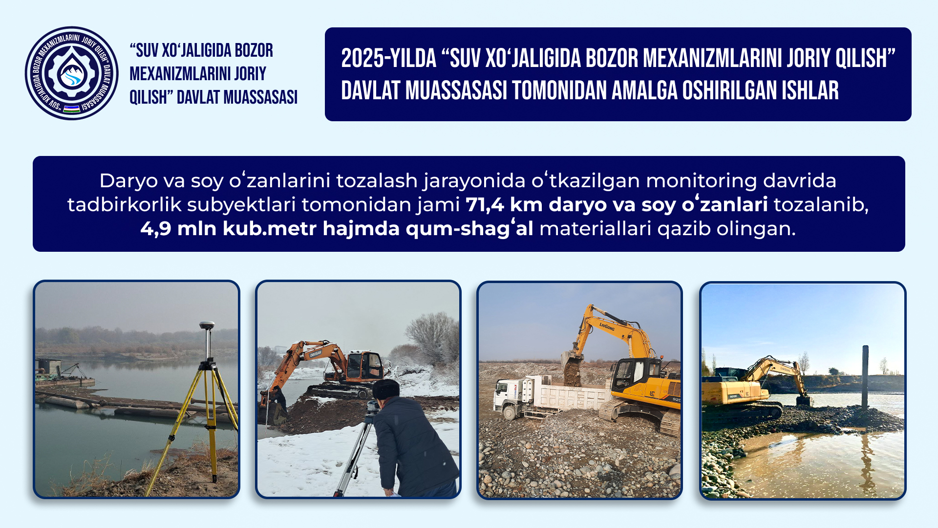 2025-yil faoliyat sarhisobi